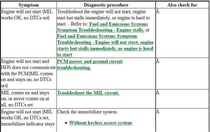 Fuel and Emissions - Testing & Troubleshooting